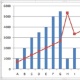 Saiba como criar gráfico no Excel com dois eixos na vertical 