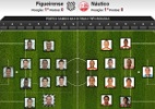 Sensação em 2011, Figueirense busca reafirmação contra o 'reestreante' Náutico