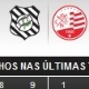 Sensa&ccedil;&atilde;o em 2011, Figueirense busca reafirma&ccedil;&atilde;o contra o 'reestreante' N&aacute;utico