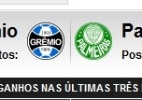 Grêmio e Palmeiras fazem prévia da Copa do Brasil em duelo particular Luxa x Felipão