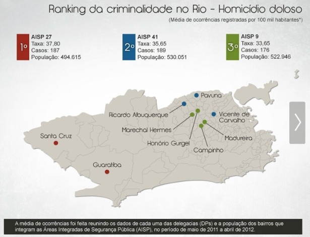 Infográfico mostra os números da criminalidade no Rio divididos por tipo de crime e região