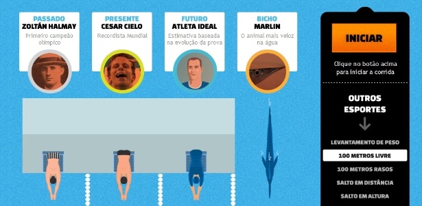 Arte/UOL Arte/UOL