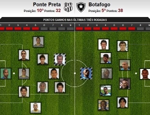 Arte UOL
