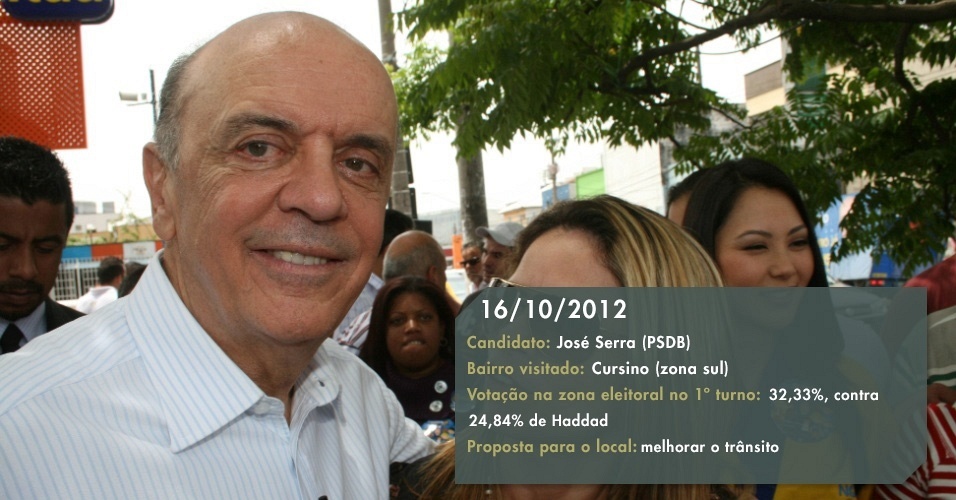  - 16102012---apos-caminhar-pelo-comercio-da-regiao-serra-prometeu-ampliar-a-avenida-do-cursino-para-melhorar-o-transito-na-via-a-regiao-do-cursino-foi-muito-beneficiada-pela-estacao-de-metro-do-alto-1350946764019_956x500