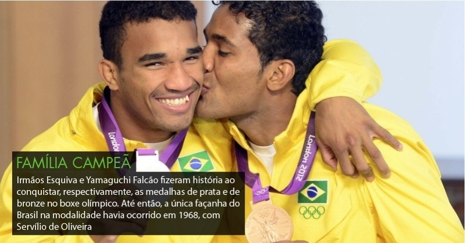 Esportes Radicais No Brasil Historia