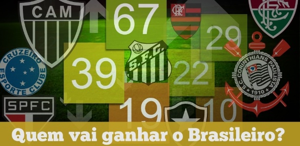 Quem vai ganhar o Brasileirão? Pesquisa UOL Esporte mostra os favoritos