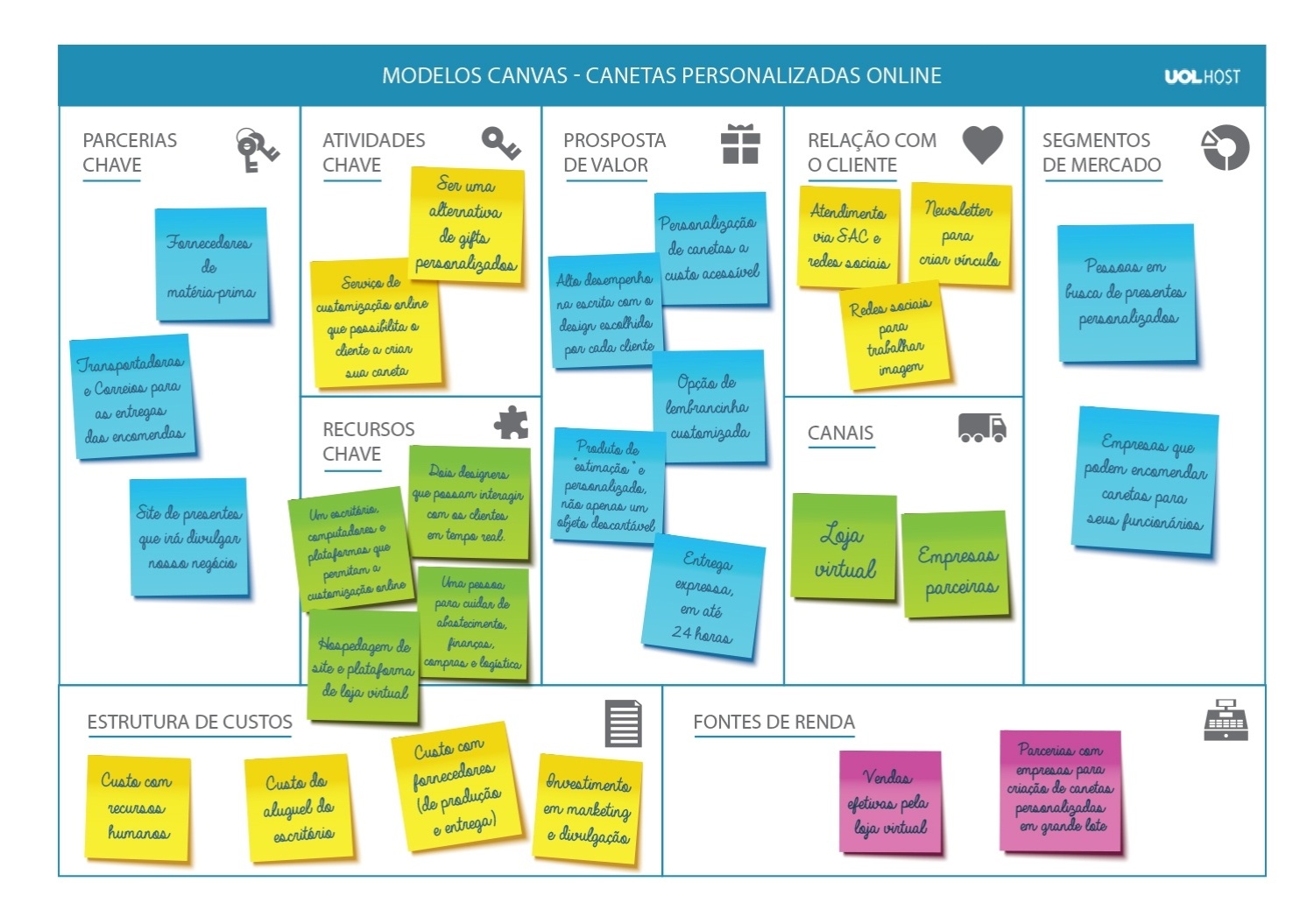 Modelo De Quadro Do Business Model Canvas Venngage 4226