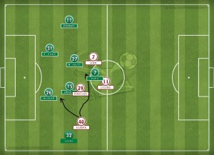 A pressa do Palmeiras não é só a ligação direta. É a falta de passe