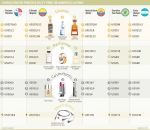 infografia-duty-free-precios.jpg_1008534092