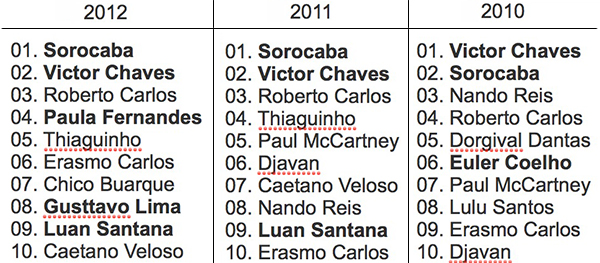 lista101112