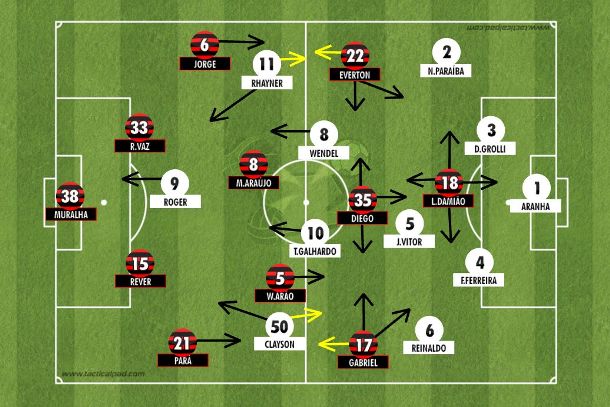 Ponte organizada num 4-1-4-1 compacto para encaixotar Diego na criação e sair em velocidade. Flamengo seguiu atacando pelos lados com paciência, mesmo com erros técnicos num primeiro tempo equilibrado (Tactical Pad).