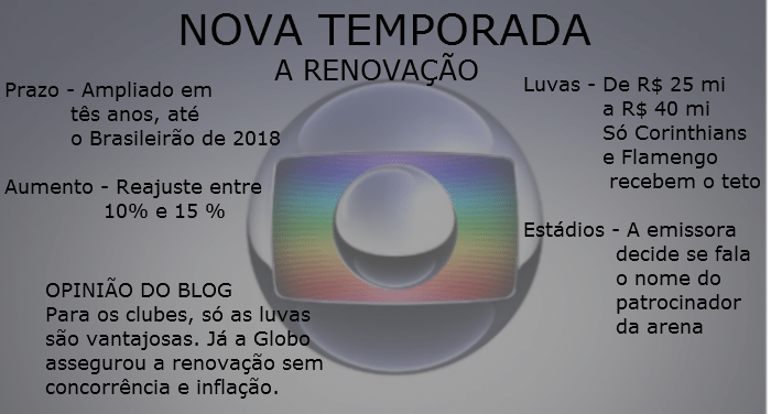 Reprodução/Arte