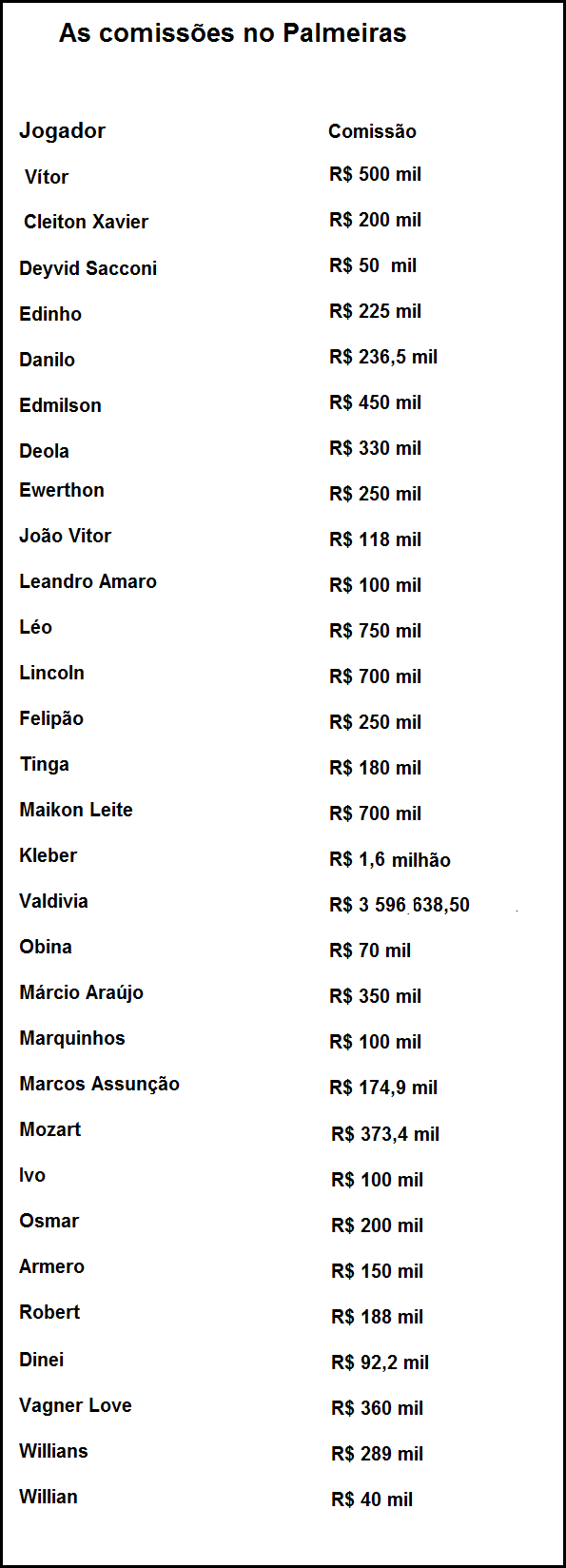 Blog do Perrone