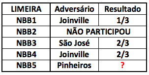 limeira