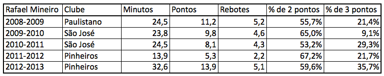 mineiro1