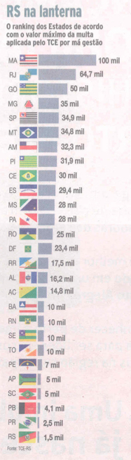 ranking_multas_TCE