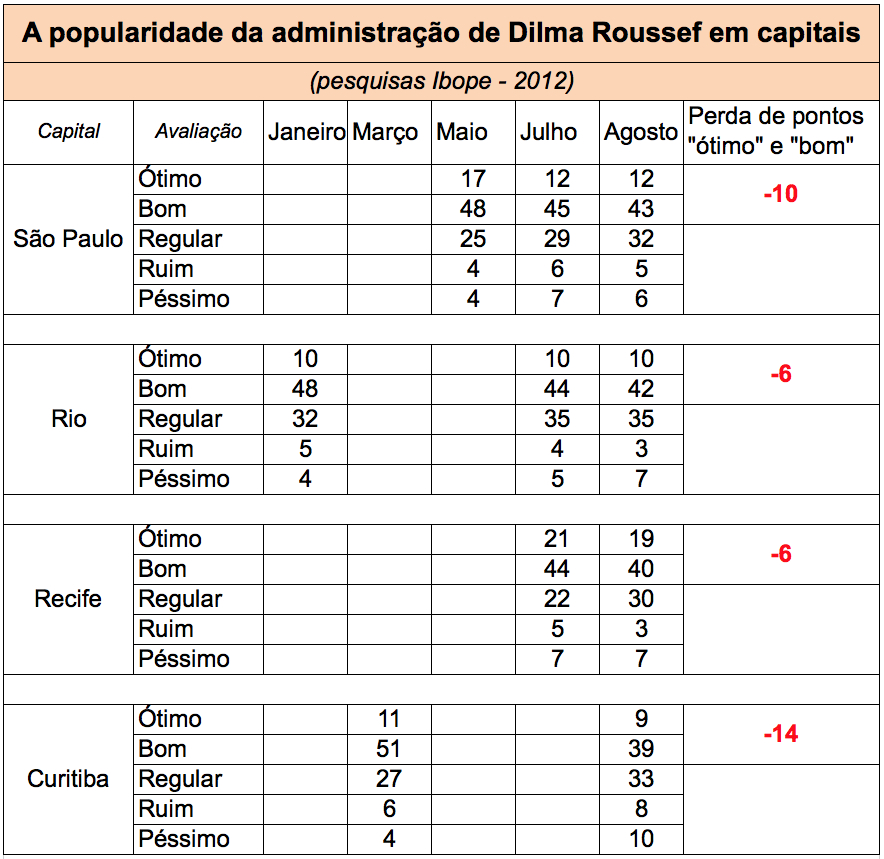 Ibope-Dilma-capitais