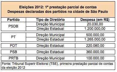 despesas_SP_1