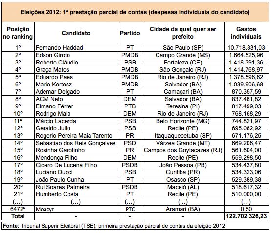 despesas_individuais_1