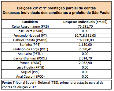 despesas_individuais_SP