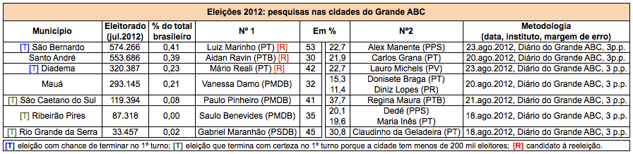 pesquisas_ABC