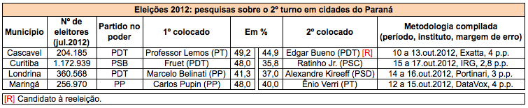 PR2