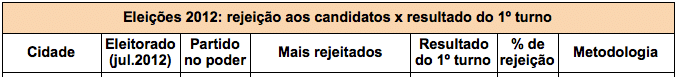q1