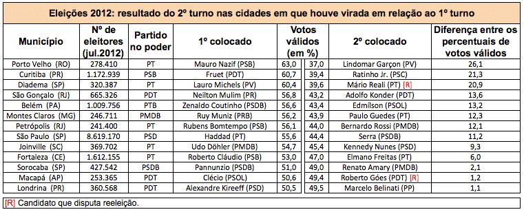 q_viradas