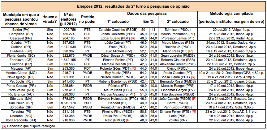 q_viradas_pesquisas