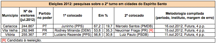 quadro_ES