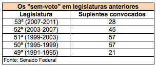 Suplentes_convocacao