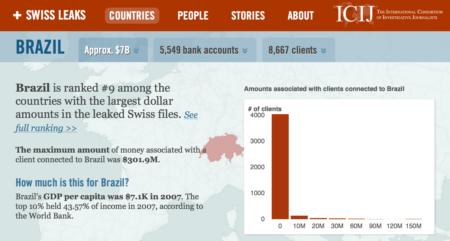 HSBC-Brasil-resumo