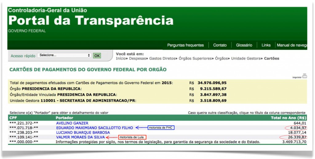 Motoristas-FHC-Lula-gastos-gasolina