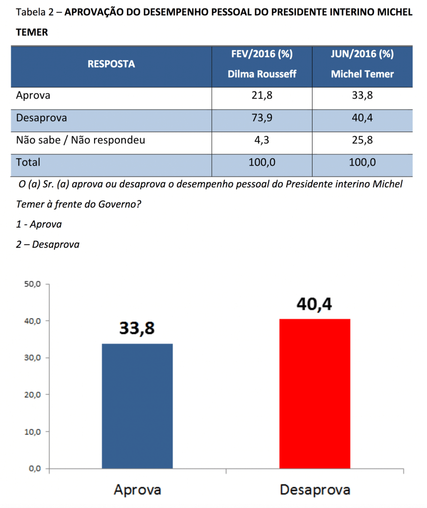 Temer-CNT-MDA-2