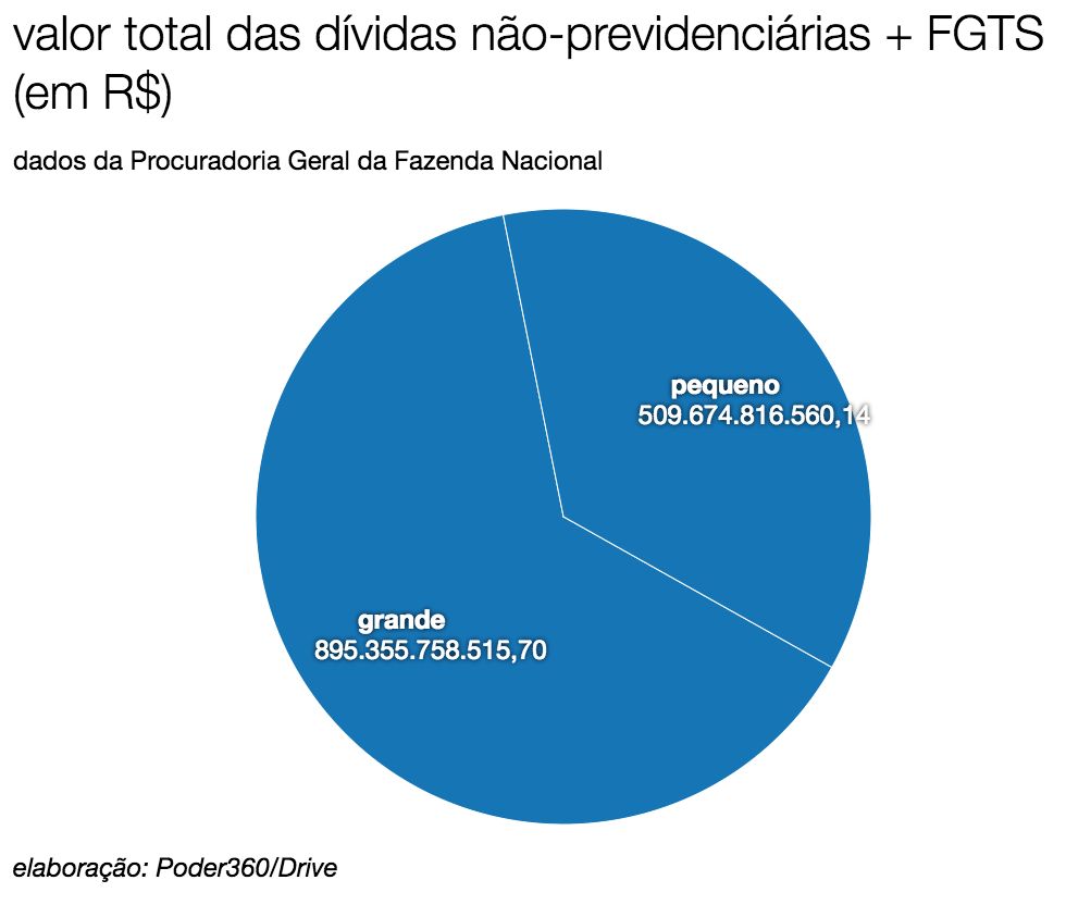 grafico-divida-imposto-naoprevidenciario-fgts-1dez2016
