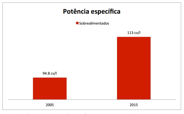Mel com nozes de impotência