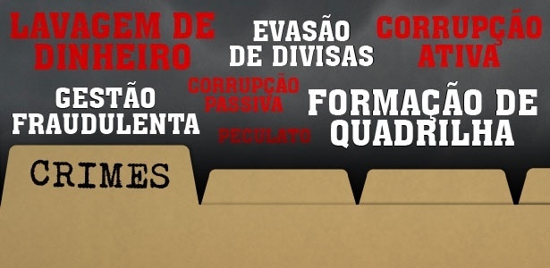 UOL/Arte