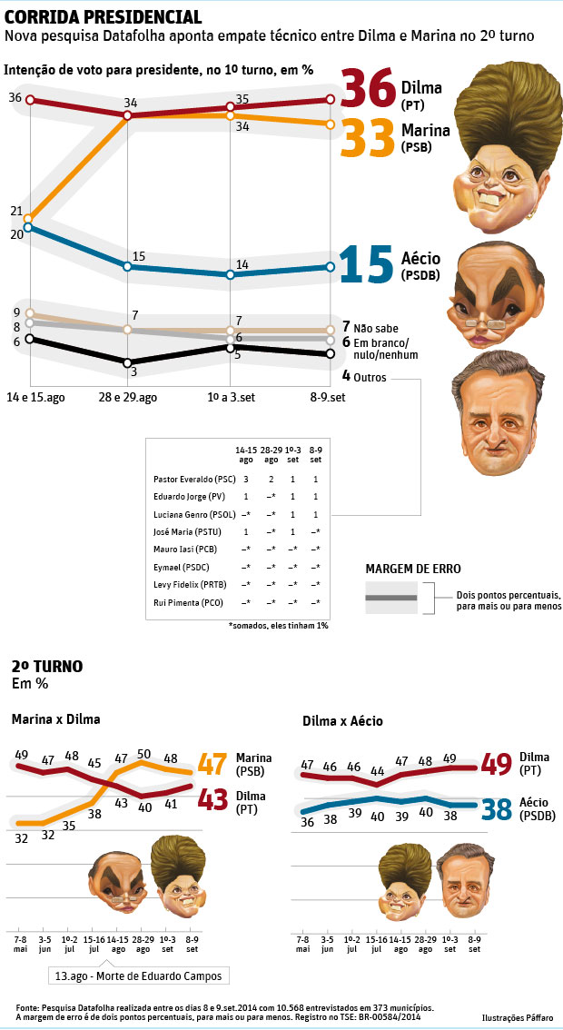 Editoria de Arte/Folha