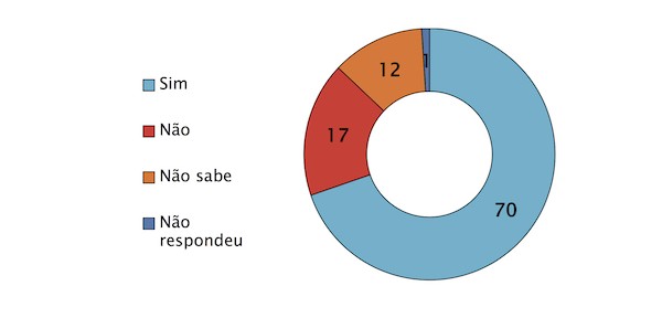 graf1