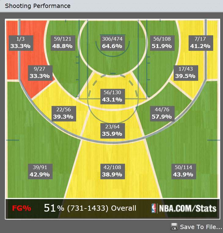 kevin-durant-shots-2013