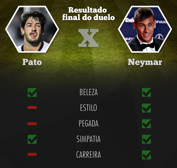 Resultado