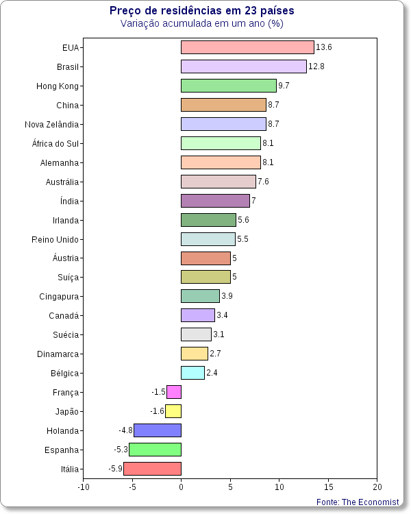 [Imagem: preco-imoveis-brasil-paises-economist-01.png]