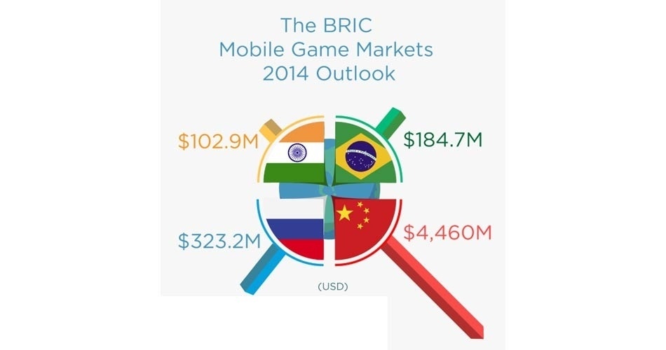 Crescimento Do Mercado De Games No Brasil Jogos Uol Jogos 3413