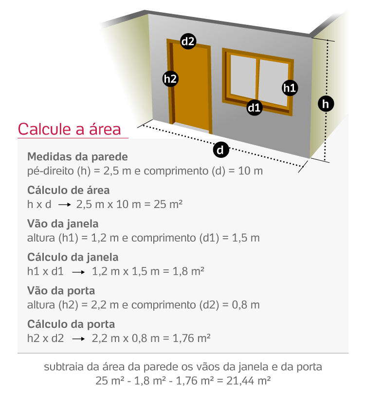 C Lculos Simples Ajudam A Colocar Na Ponta Do L Pis Quanta Tinta