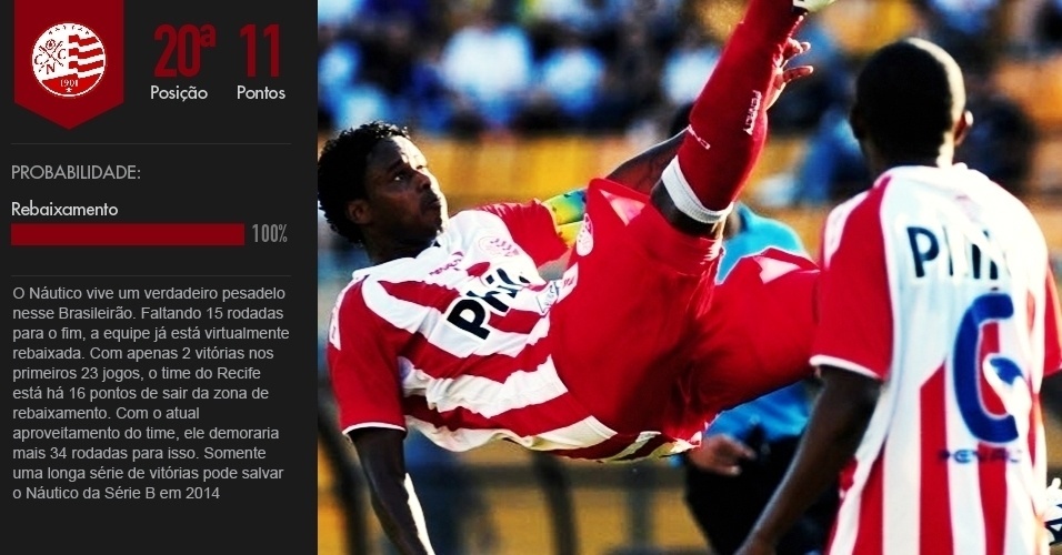 Probabilidade jogos futebol Probabilidade jogos futebol
