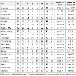 Reprodução/site Chances de Gol