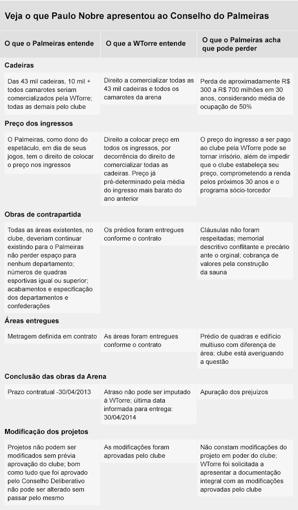 tabela-palmeiras-x-torre-1382485781018_6