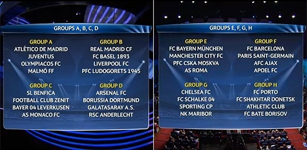 Sorteio definiu os grupos da Liga dos Campeões 2014-15