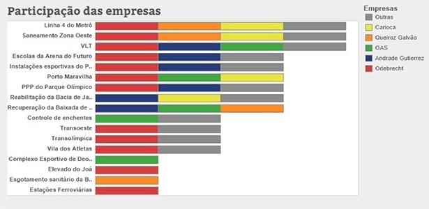 Arte/Agência Pública