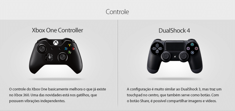 [Multi] Xbox One ou PlayStation 4? Escolha seu lado nessa guerra 1-controle